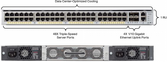 Коммутатор Cisco Catalyst WS-C4948E-S WS-C4948E-S