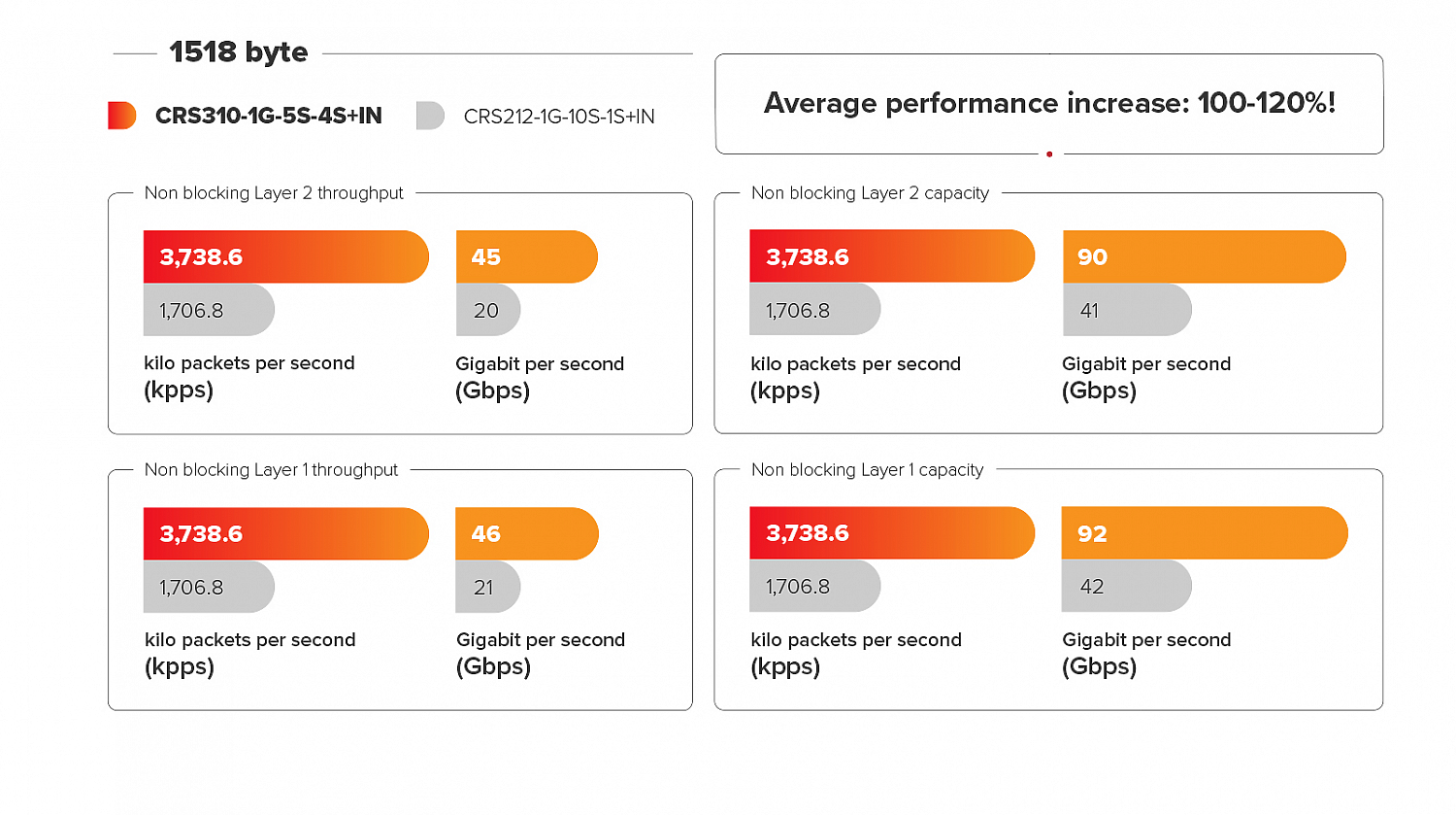 Коммутатор MikroTik Cloud Router Switch CRS310-1G-5S-4S+IN
