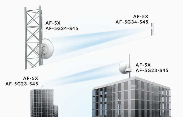 Антенна Ubiquiti airFiber AF-5G34-S45 AF-5G34-S45