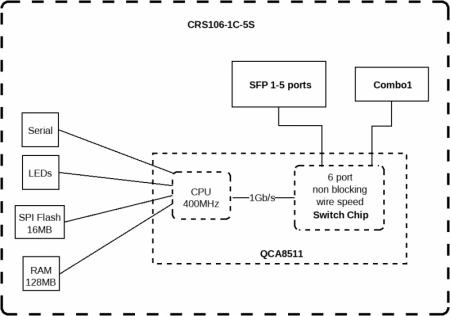 Коммутатор Cloud Router Switch Mikrotik CRS106-1C-5S (RouterOS L5) CRS106-1C-5S