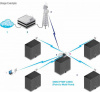Антенна Ubiquiti AirMax Omni AMO-5G10 AMO-5G10