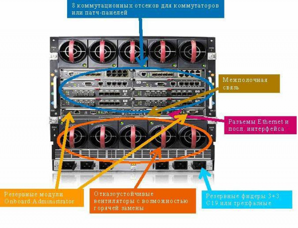 Блейд-сервер HP BL680c Quad-Core 4x E7340 16Gb 2x146SAS HPBL680c4xE7340x16x2x146