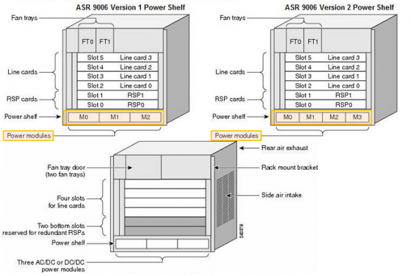 Шасси Cisco ASR-9006-AC-V2 ASR-9006-AC-V2