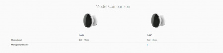 Беспроводной мост Ubiquiti IsoStation 5AC IS-5AC