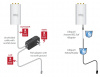 Адаптер UBNT Istant 48V/18V, 802.3af Ubiquiti INS-8023AF-I