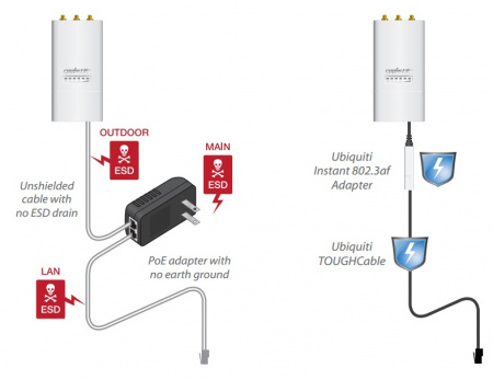 Адаптер UBNT Istant 48V/18V, 802.3af Ubiquiti INS-8023AF-I