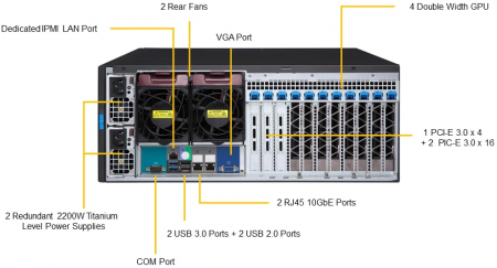 Платформа Supermicro 4U SYS-7049GP-TRT, до двух процессоров Intel Scalable, DDR4, 8x3,5" HDD SATA, 2x10Gbase-T, до четырех графических ускорителей SYS-7049GP-TRT