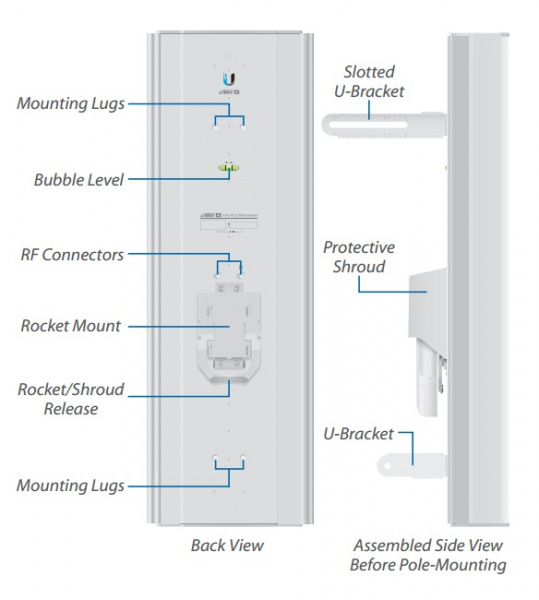 Антенна секторная Ubiquiti AirMax Sector 5G-22-45-AC AM-5AC22-45