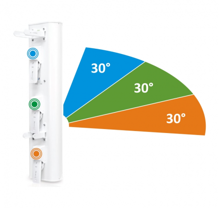 Антенна секторная Ubiquiti AirPrism 5AC-90-HD, 3x30° AP-5AC-90-HD