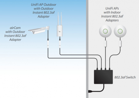 Адаптер UBNT Istant 48V/18V, 802.3af Ubiquiti INS-8023AF-I