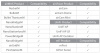 Адаптер UBNT Istant 48V/18V, 802.3af Ubiquiti INS-8023AF-I