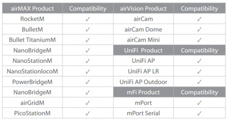 Адаптер UBNT Istant 48V/18V, 802.3af Ubiquiti INS-8023AF-I