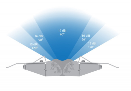 Антенна секторная Ubiquiti AirMax Titanium Sector 2.4ГГц AM-V2G-Ti
