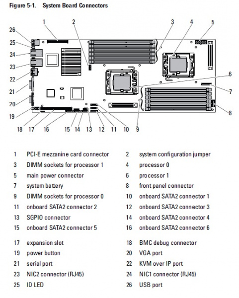 Кабель 6хSATA для минисерверов Dell PowerEdge С6100 6J3R2