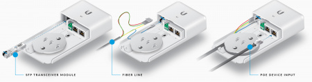 Инжектор Ubiquiti FiberPoE GEN2 24/50V F-POE-G2