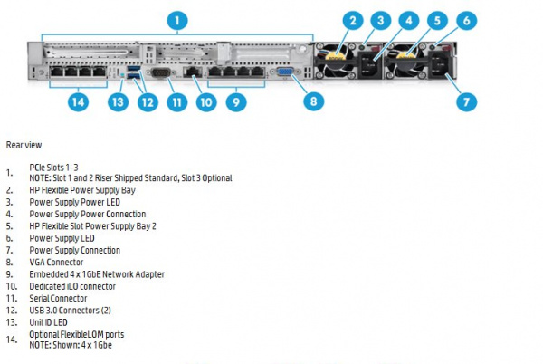 Сервер HP Proliant DL360 Gen9, 2 процессора Intel Xeon 12C E5-2678v3, 64GB DRAM, 4LFF, P440ar/2GB FBWC DL360Gen9_2xE5-2678v3_64GB_4LFF