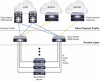 Коммутатор Cisco Nexus N5K-C5548UP-FA (некондиция) N5K-C5548UP-FA (некондиция)
