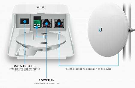 Инжектор Ubiquiti FiberPoE GEN2 24/50V F-POE-G2