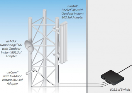 Адаптер UBNT Istant 48V/18V, 802.3af Ubiquiti INS-8023AF-I
