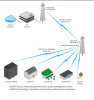 Антенна секторная Ubiquiti AirMax Sector 2G-16-90 AM-2G16-90